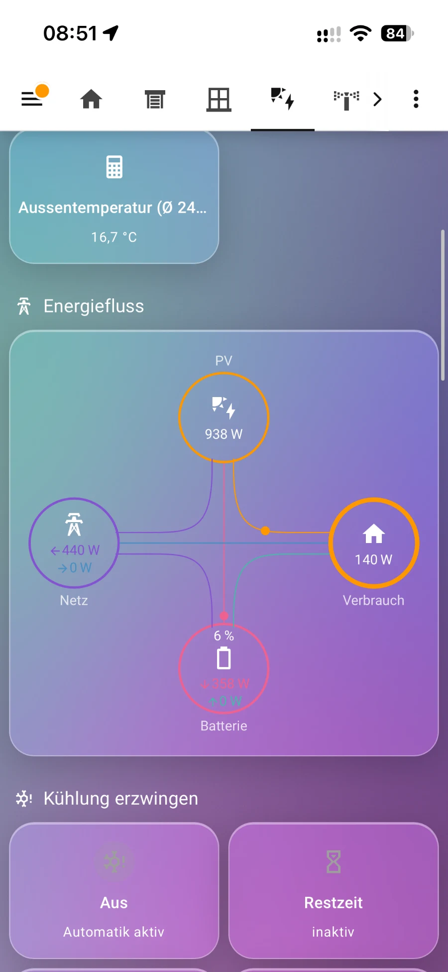 Energiefluss-Diagramm: PV, Netz, Batterie und Hausverbrauch mit Leistungen in Echtzeit