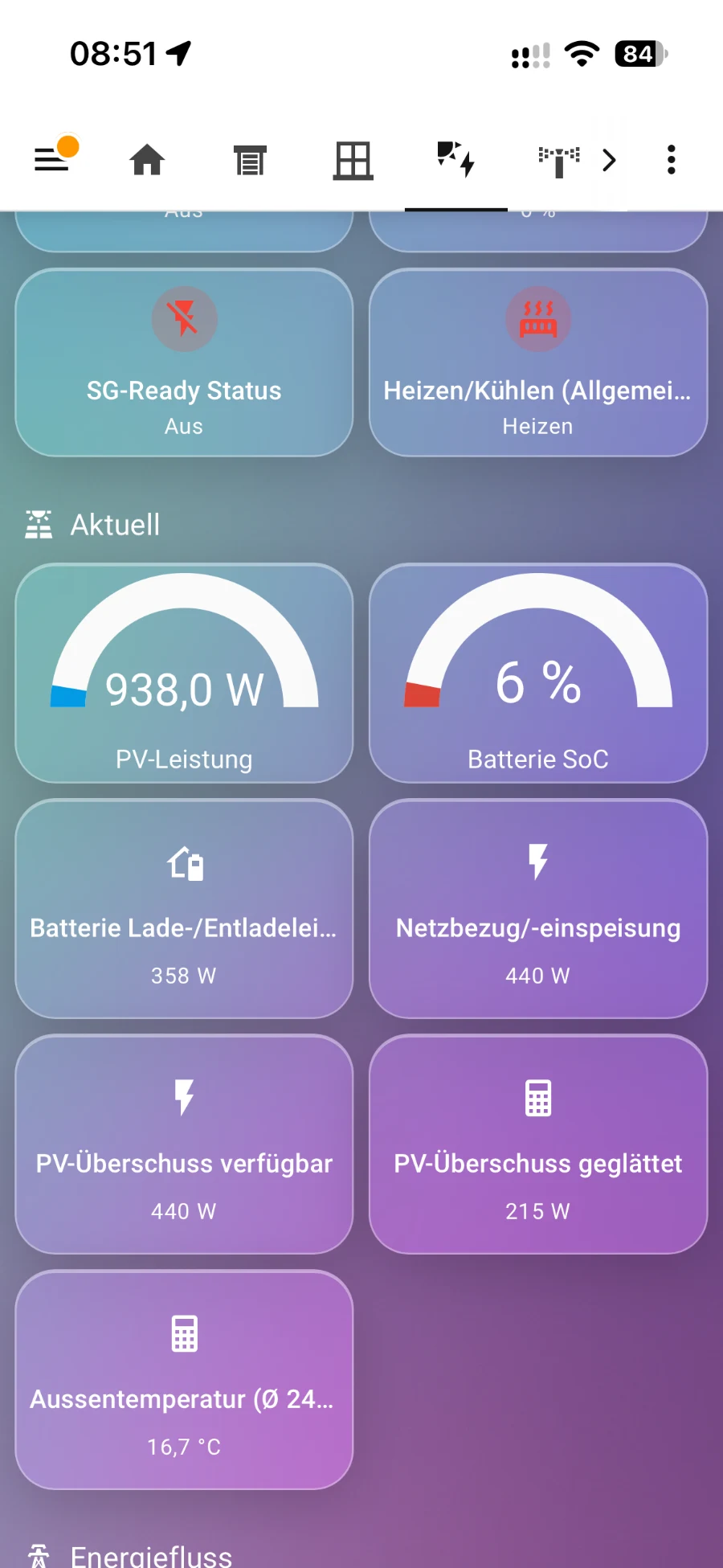 Live-Kennzahlen: PV-Leistung, Batterie-Ladestand, Netzbezug sowie roher und geglätteter PV-Überschuss